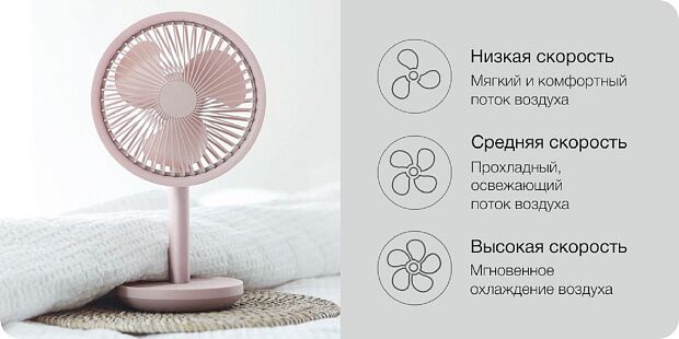 Настольный вентилятор SOLOVE Desktop Fan F5 (Pink/Розовый) - 4